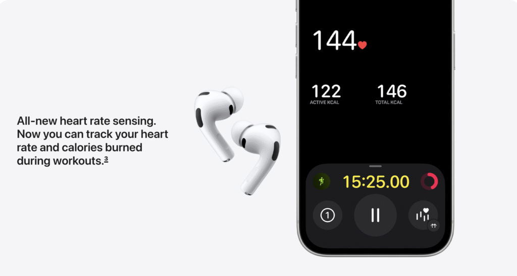 AirPods Pro 3 product shot alongside iPhone displaying workout metrics (144 heart rate, 15:25.00 timer) with copy 'All-new heart rate sensing. Now you can track your heart rate and calories burned during workouts' showing practical AI implementation