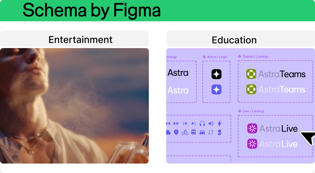 Split-screen comparison showing Figma's Schema 2025 campaign divided into two approaches: left side displays a cinematic, moody shot from their perfume parody advertisement (Entertainment), while the right side shows a product interface mockup of the Astra design system with components, logos, and team management features (Education).