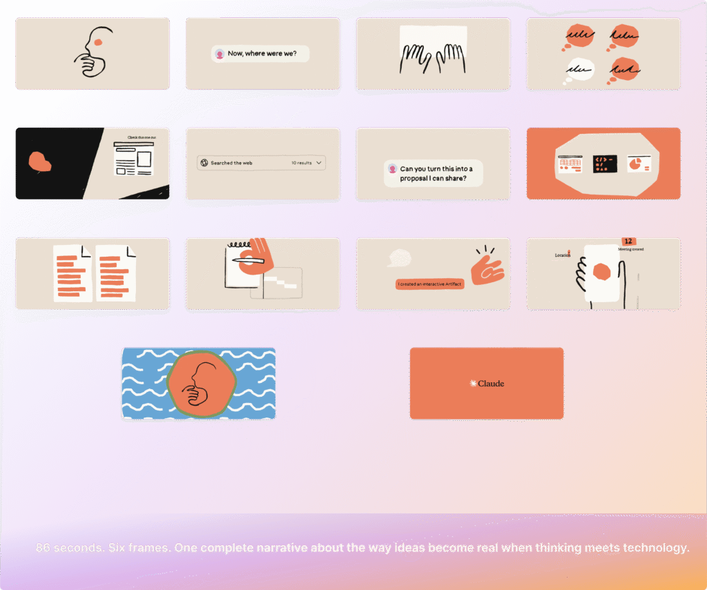 Six key frames from Claude's 86-second video showing the narrative arc: a contemplative silhouette, thought bubble prompts, collaborative hands, abstract shapes representing outputs, and moments of completion.
