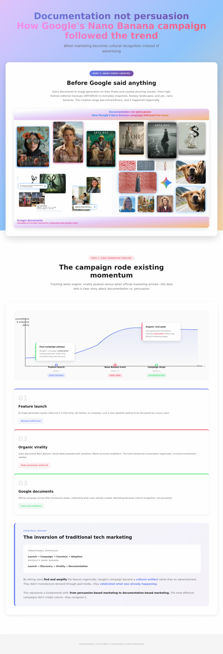 Collage-style editorial visual showing generative AI remixes: fashion, art prompts, pet and portrait images, illustrating user creativity and viral momentum before Google documented the Nano Banana trend.