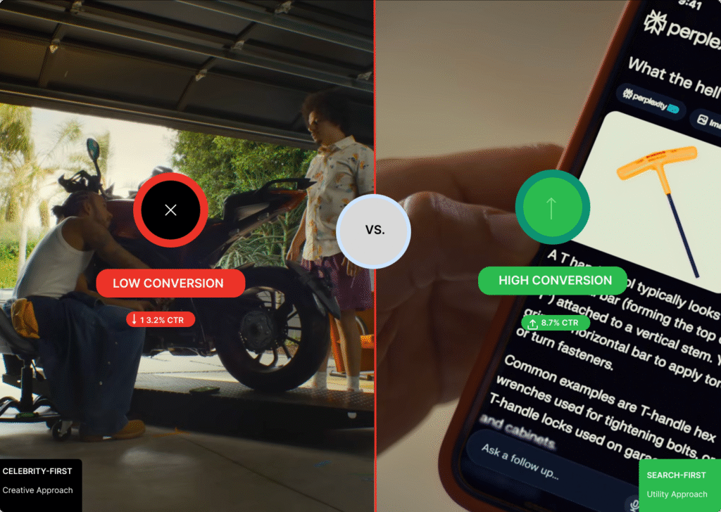 Split-screen comparison showing Perplexity’s ‘The Garage’ celebrity ad with Lewis Hamilton and Eric André marked ‘Low Conversion’, versus Perplexity’s search interface marked ‘High Conversion’