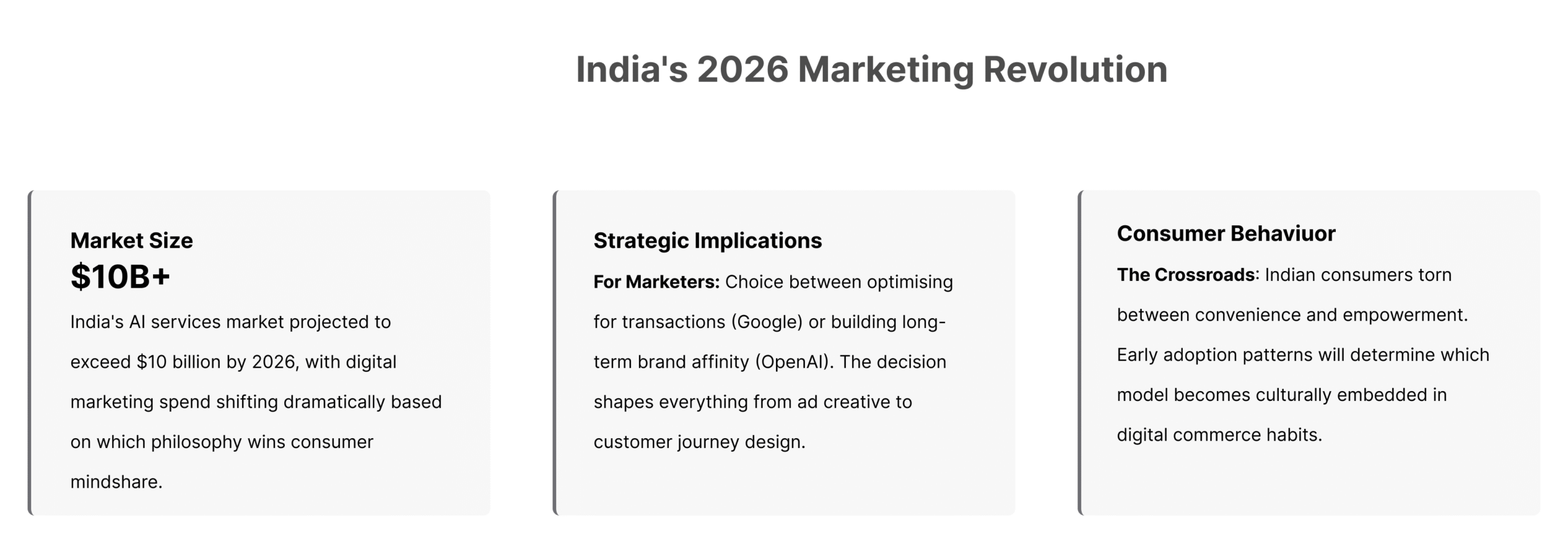 Data cards showing India's $10B AI market size and the strategic crossroads for consumer behavior in 2026.