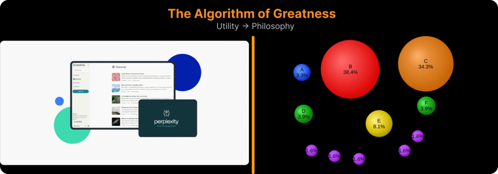 A split-screen conceptual illustration showing a traditional grey search interface on the left transforming into a vibrant, golden data visualisation on the right, representing the shift from utility to high-performance curiosity.