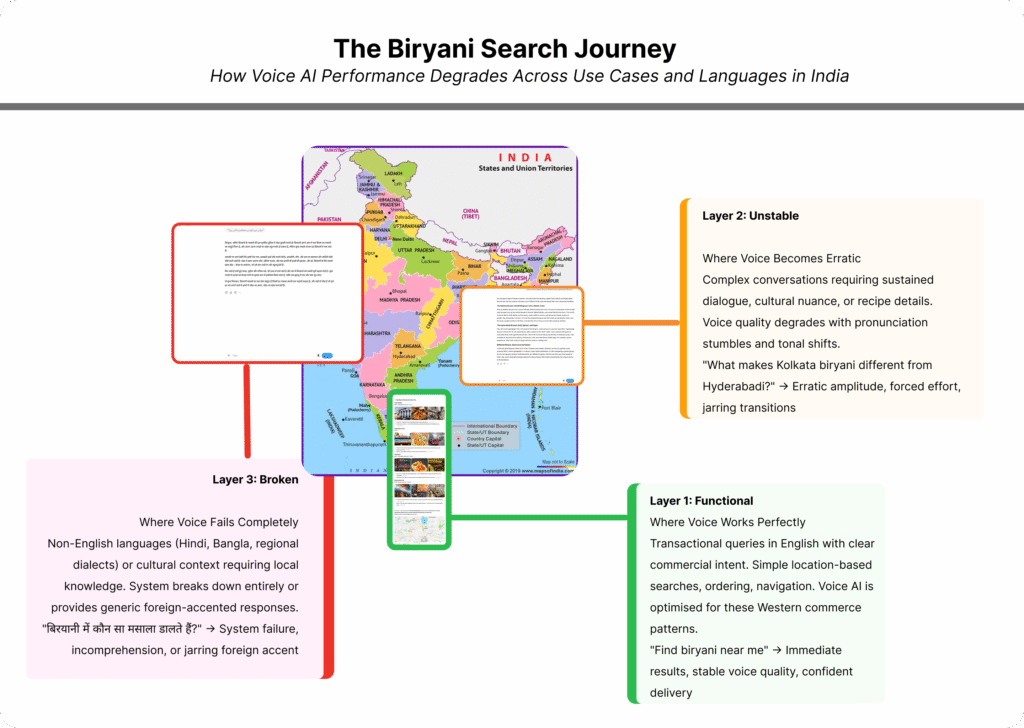 The Biryani Search Journey: How Voice AI Performs Across India