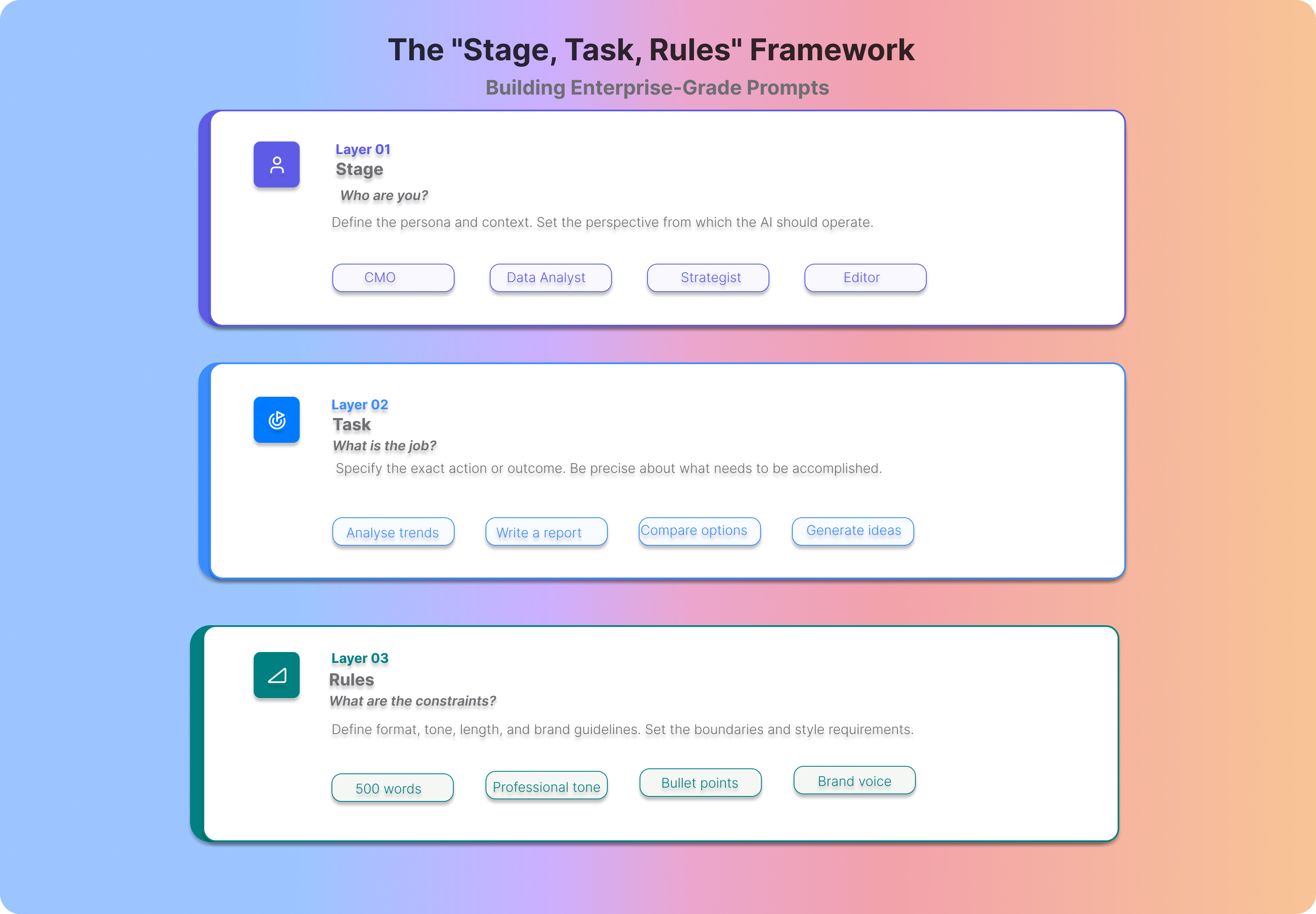 Before‑and‑after diagram of AI workflows for content creation.
