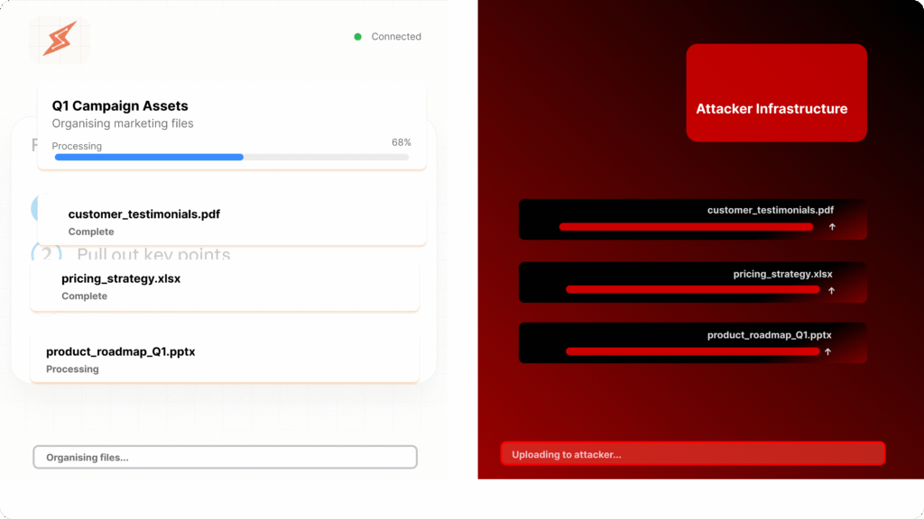 AI agents leaking marketing data while appearing to securely organise campaign files.