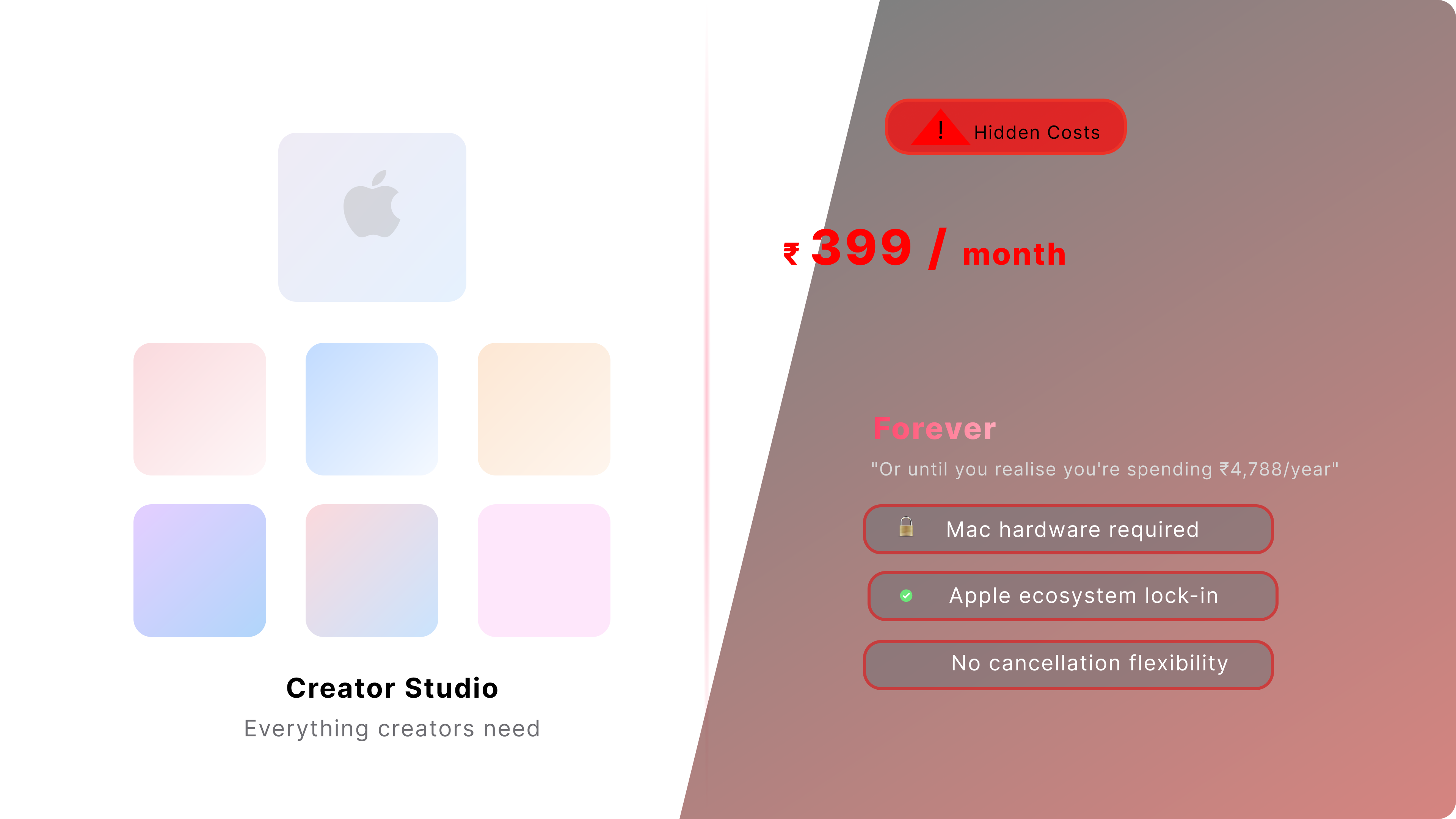 Split image showing Apple Creator Studio apps on clean white background contrasted with hidden costs including recurring ₹399 monthly payments, Mac hardware lock-in, and no cancellation flexibility on dark gradient