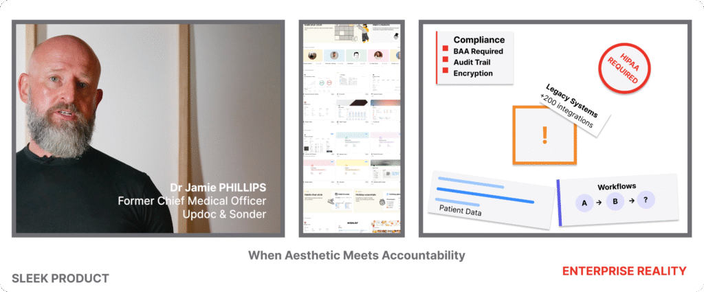 Split image showing Dr Jamie Phillips from Notion healthcare testimonial on left, Notion interface screenshot in center, and enterprise healthcare compliance requirements diagram on right with text 'When Aesthetic Meets Accountability' and 'Sleek Product vs Enterprise Reality