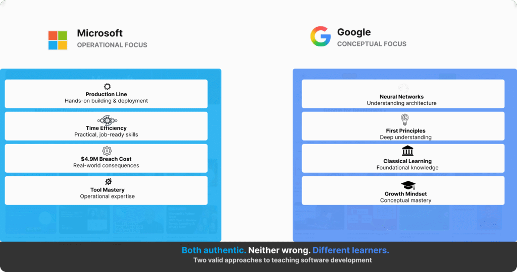 Microsoft operational focus vs Google conceptual focus comparison