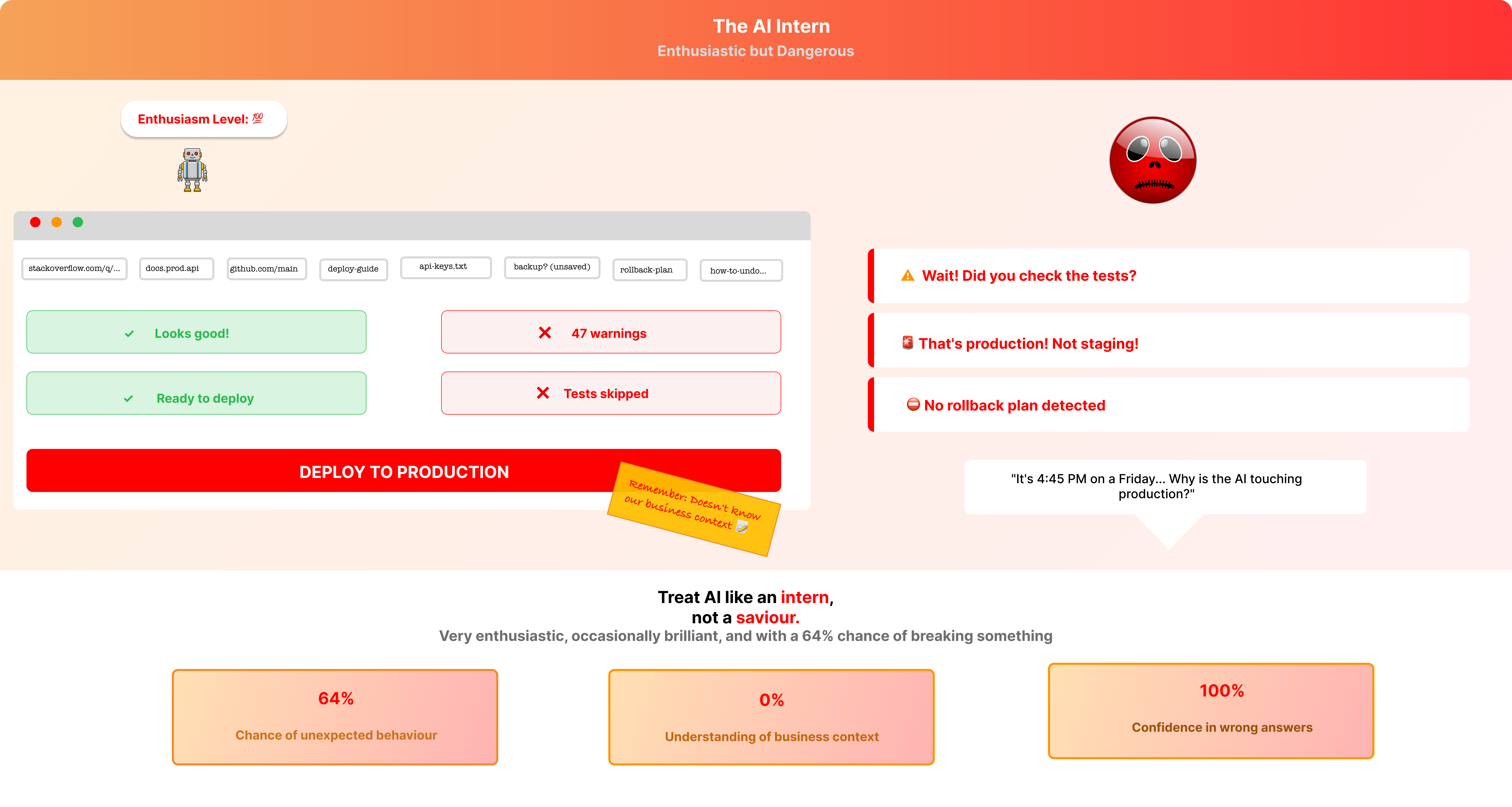 Illustration of an enthusiastic AI robot intern with multiple browser tabs open, confidently clicking a large red "Deploy to Production" button while a concerned senior engineer reacts in alarm in the background