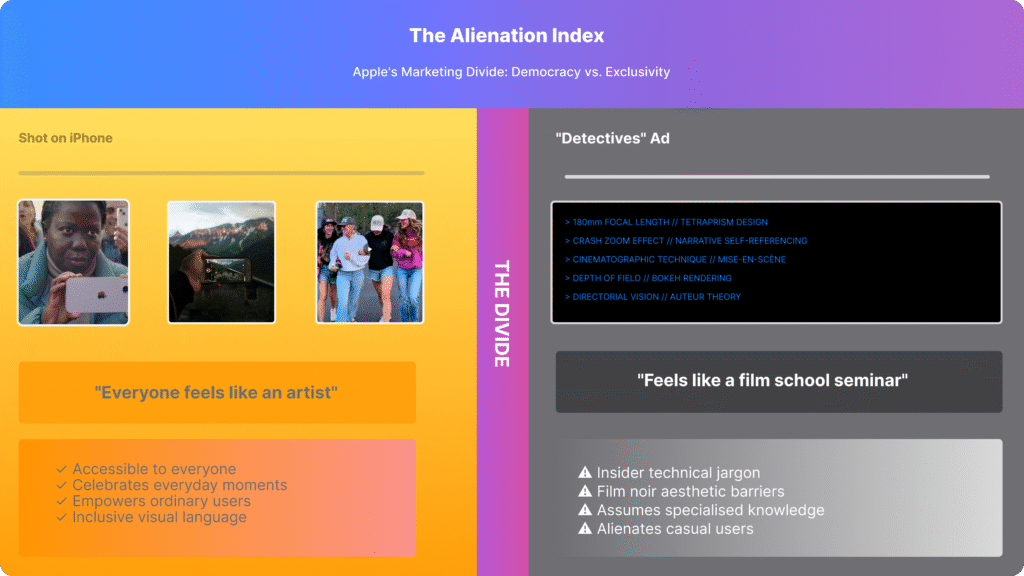 Split-screen comparison showing Shot on iPhone's democratic approach with real people versus Detectives ad's exclusionary film school aesthetic with technical jargon
