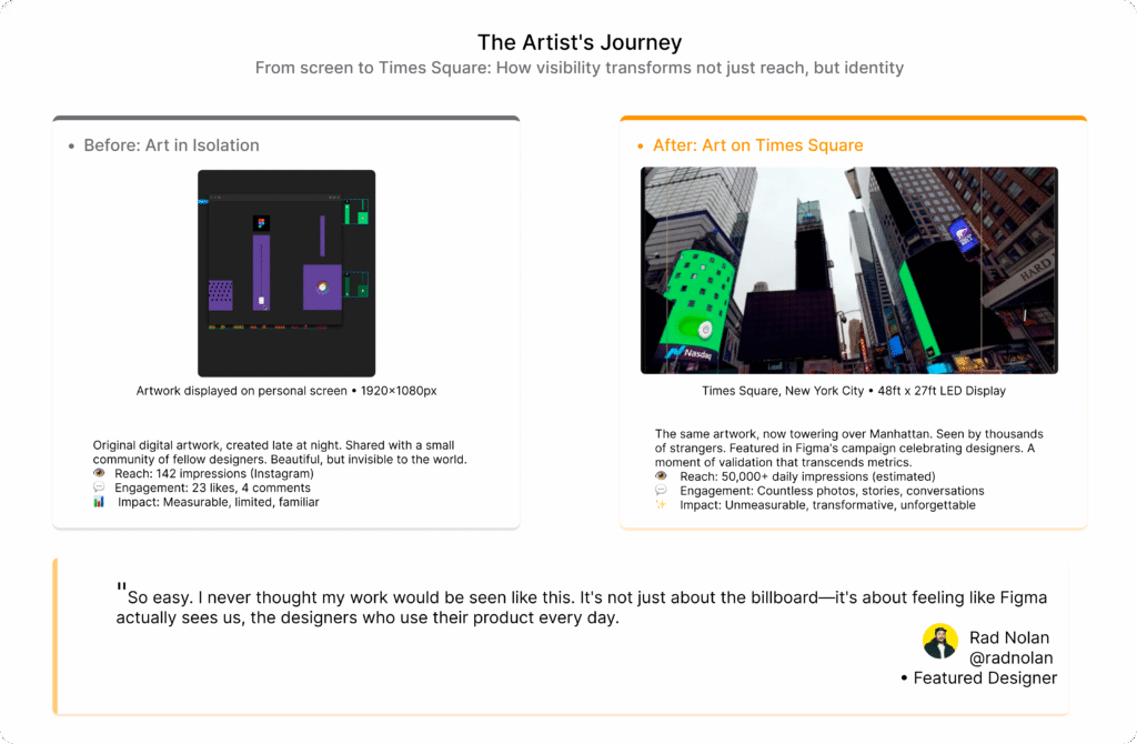 Before and after comparison showing designer artwork transformation from 1920x1080 screen to 48ft Times Square billboard display
