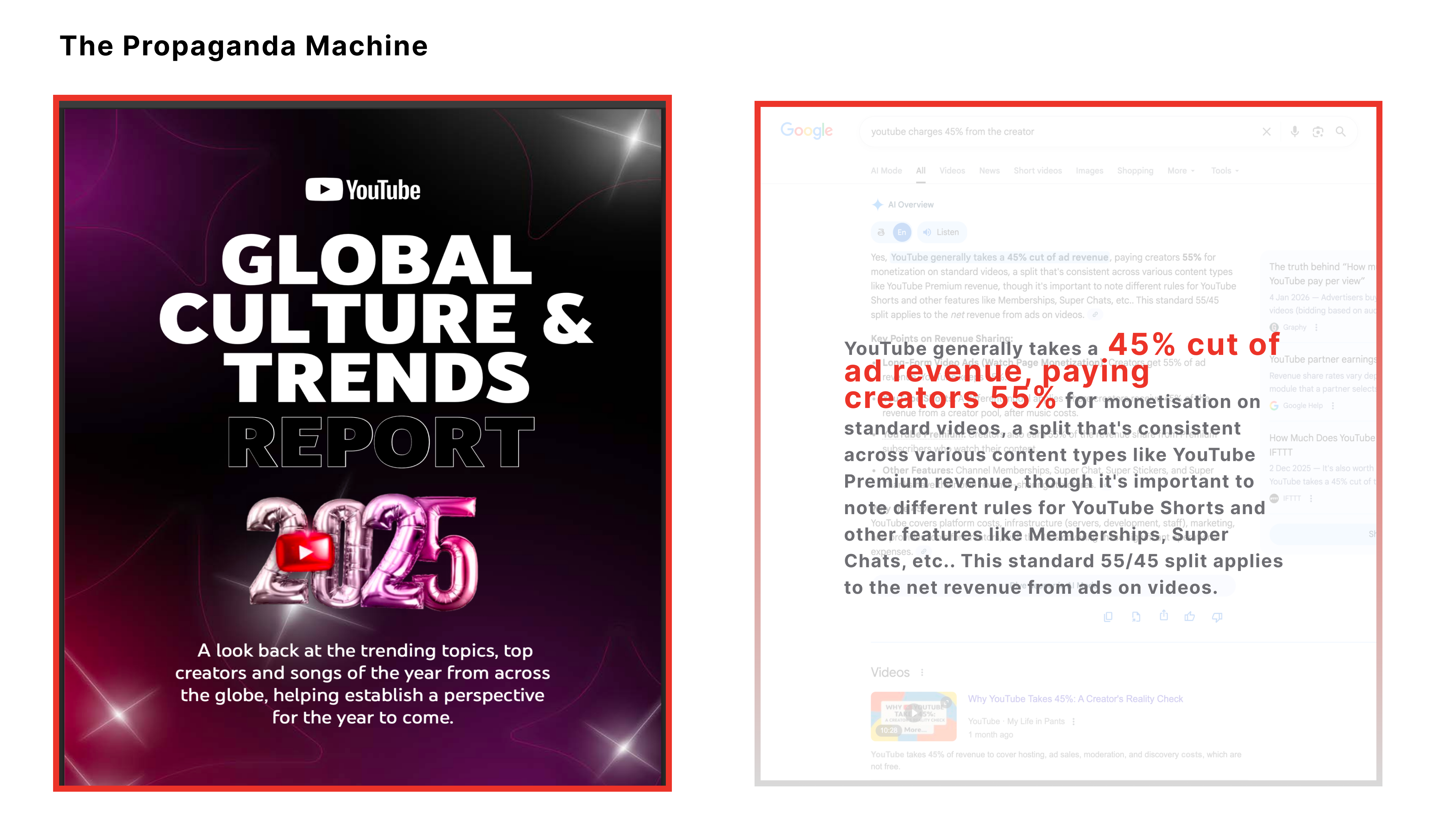 YouTube's 2025 Global Culture & Trends Report cover alongside Google search results showing YouTube takes 45% creator revenue—data deliberately omitted from the 25-page report
