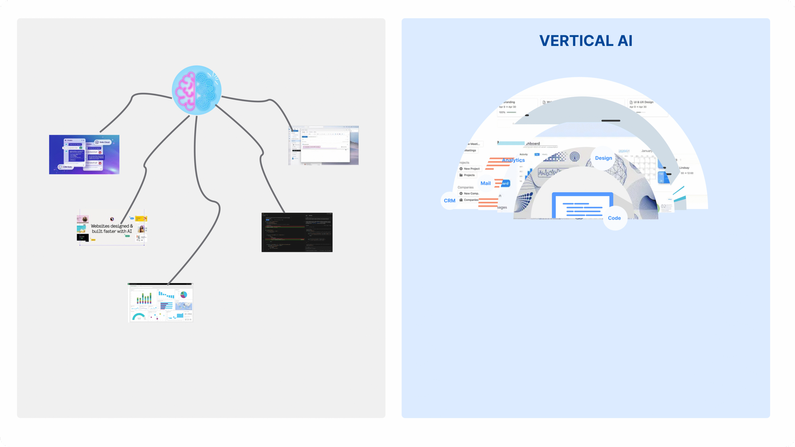 Comparison diagram showing the shift from generalized AI with ChatGPT floating above disconnected tools on the left, to vertical AI with intelligence embedded directly inside industry-specific workflows on the right