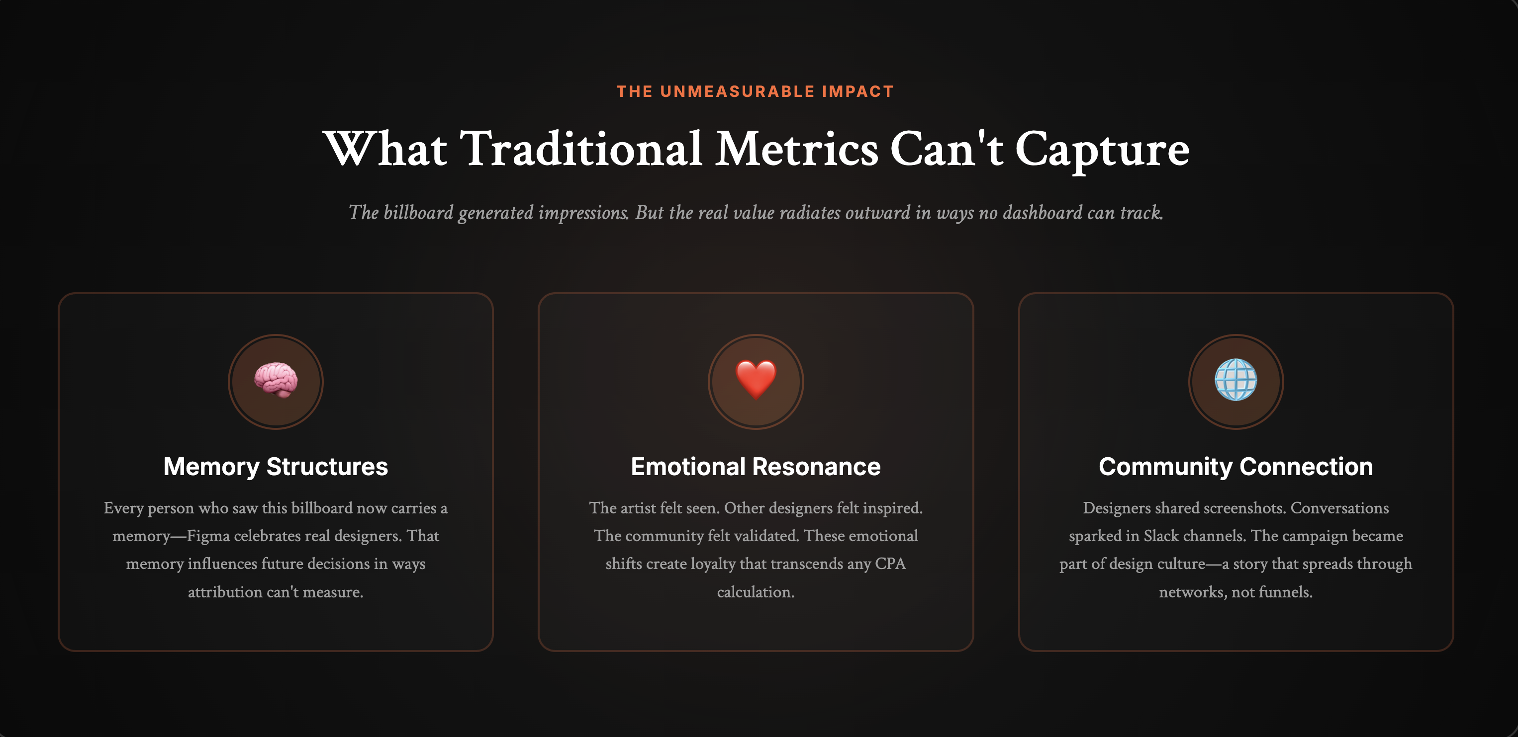 Three unmeasurable marketing impacts: memory structures, emotional resonance, and community connection with brain heart globe icons