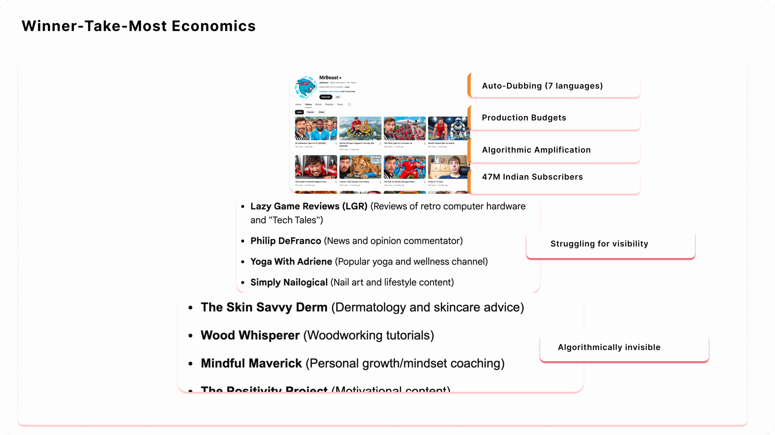 Winner-take-most pyramid diagram showing MrBeast dominating 10 of 12 global markets through auto-dubbing, production budgets, and algorithmic amplification while mid-tier creators struggle for visibility and long-tail creators remain algorithmically invisible

