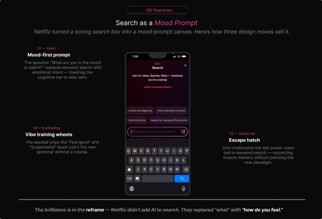 Netflix AI search screen showing mood‑first prompt, vibe chips, and an escape hatch back to standard search.