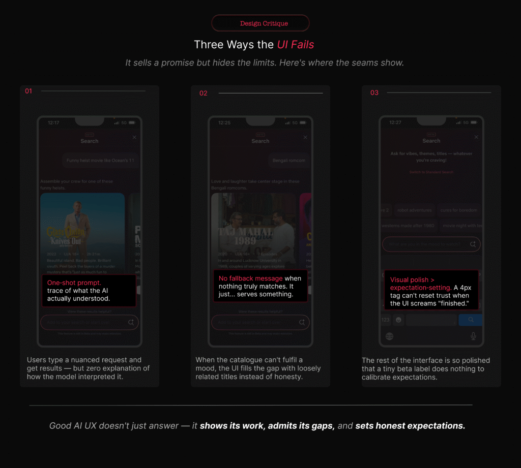 Three annotated screenshots of Netflix AI search highlighting one‑shot prompts, missing fallback messages, and overconfident visual polish.