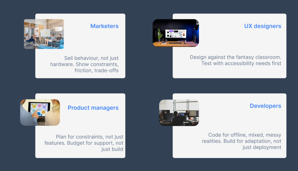 Four cards for marketers, UX designers, product managers and developers, each with a small workplace photo and a line of advice about designing more realistic, accessible AI‑infused classrooms.