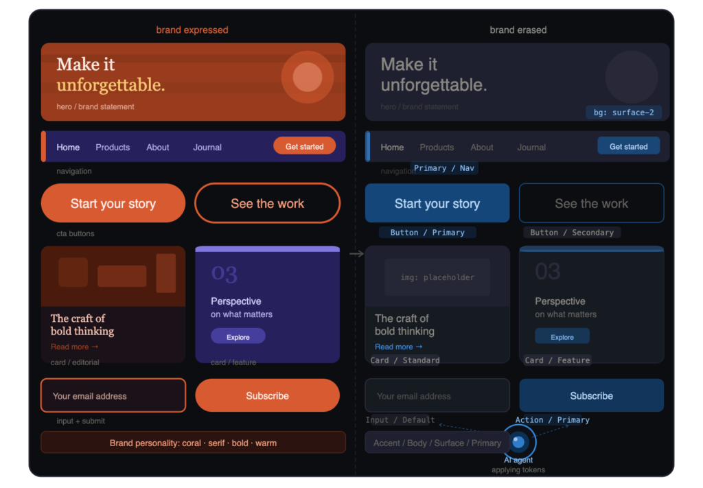Designer at ultrawide screen reviewing AI‑driven design system decisions