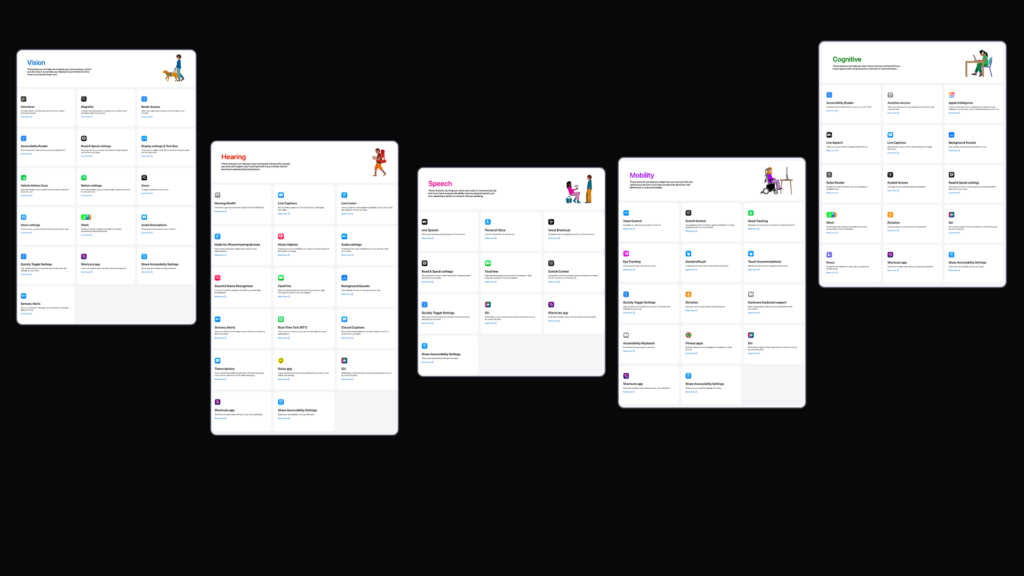 Five screens displaying Apple’s accessibility categories—Vision, Hearing, Speech and Mobility—each showing multiple built-in accessibility tools and settings with colourful icons.