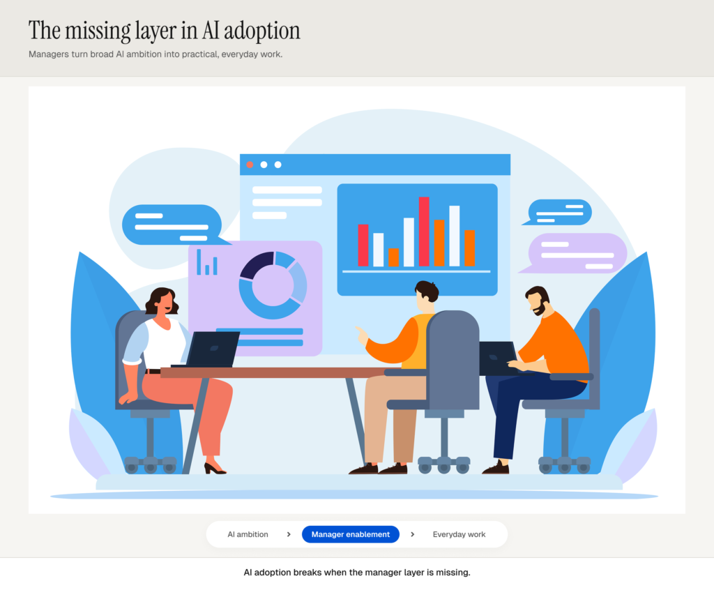 Illustration of a manager enabling AI adoption by connecting organisational AI ambition with teams’ everyday work.